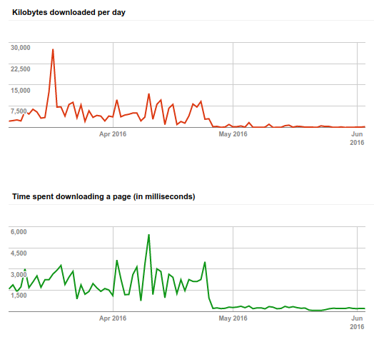 New Portfolio Speed Analytics