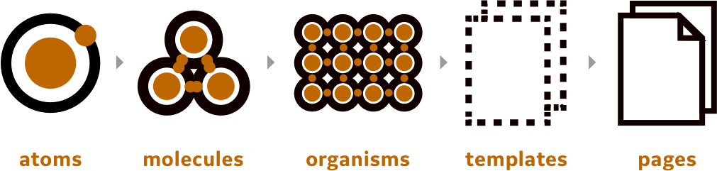 Atomic Design breakdown