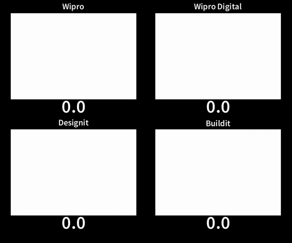 Speed comparison on desktop.